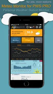 meteo monitor for pws pro problems & solutions and troubleshooting guide - 3
