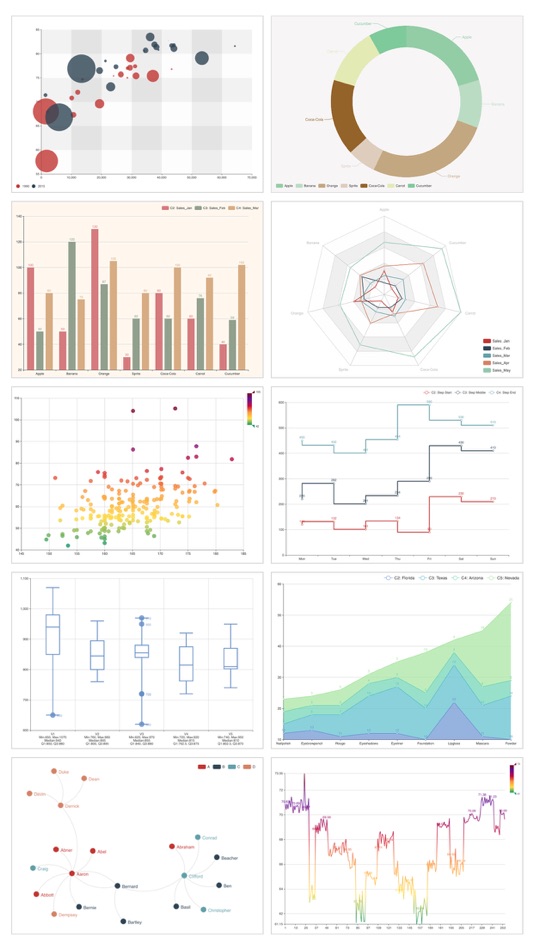 Smart-Charts - 1.7 - (iOS)