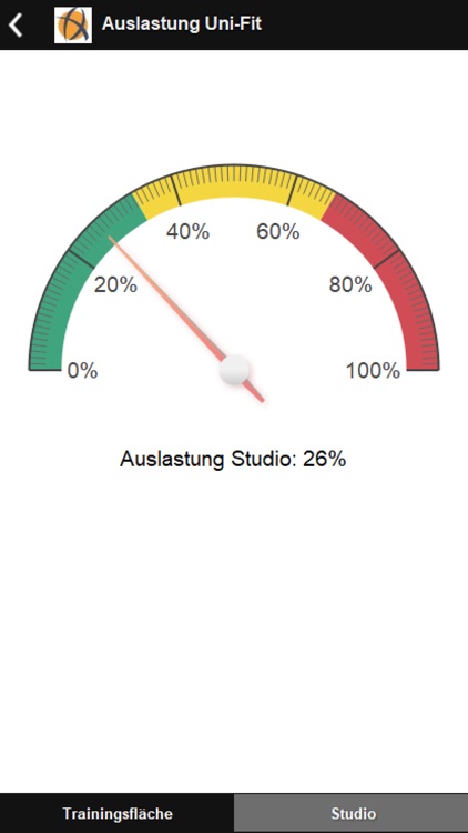 Hochschulsport Uni Saarland