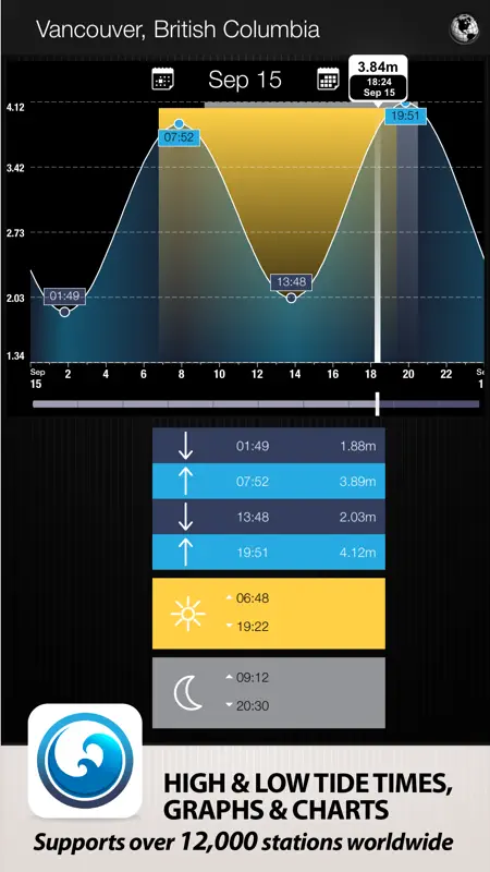 Tides PRO - Tide Times screenshot 1 of 5