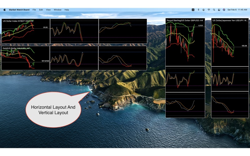 How to cancel & delete market watch board 2