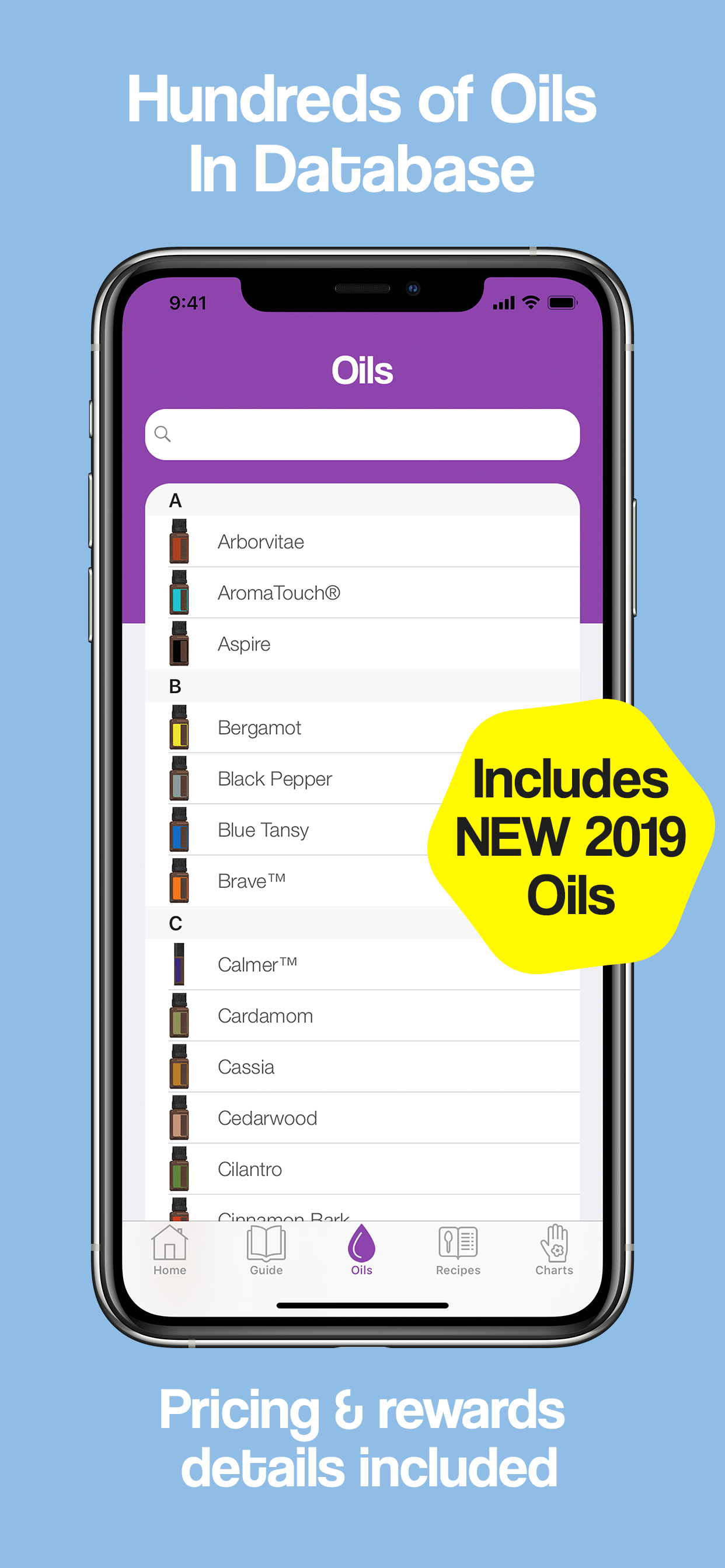 Essential Oil Guide - MyEO