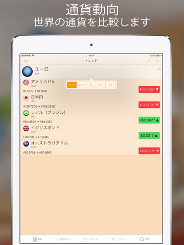 Currency+ (Currency Converter)のおすすめ画像4