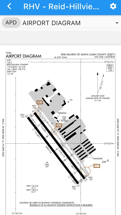 Approach Charts