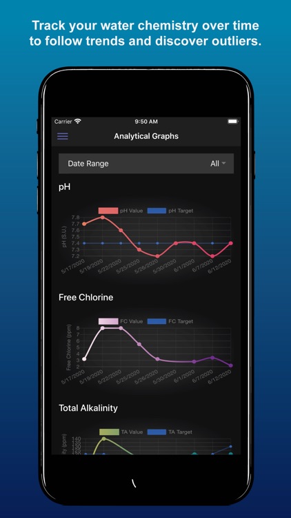 Pool Water Calculator