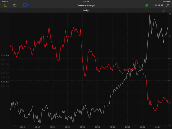 Forex Strength Meter for iPadのおすすめ画像5