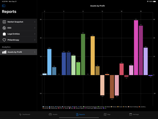Screenshot #6 pour First Wealth