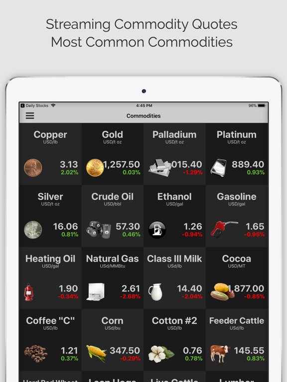 Screenshot #4 pour Commodities Pro (ms)