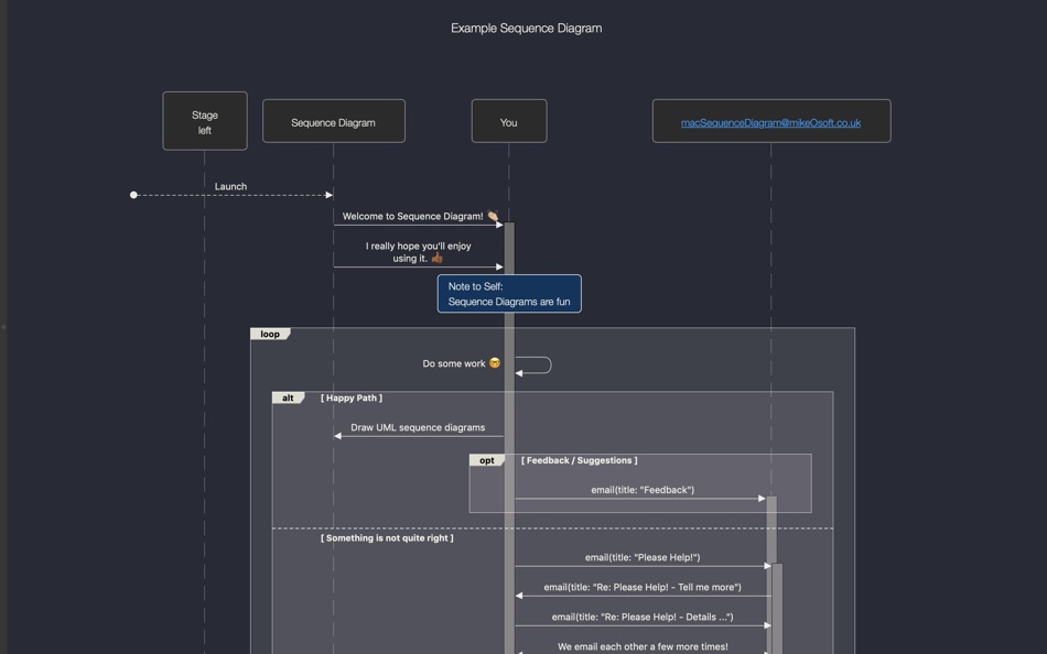 #2. Sequence Diagram (macOS) Podle: Mike O Abidakun
