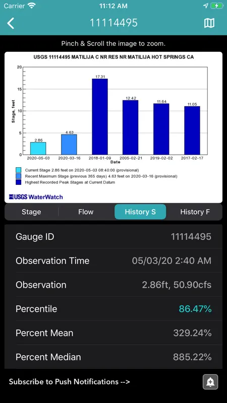 River Levels & Flows screenshot 5 of 8