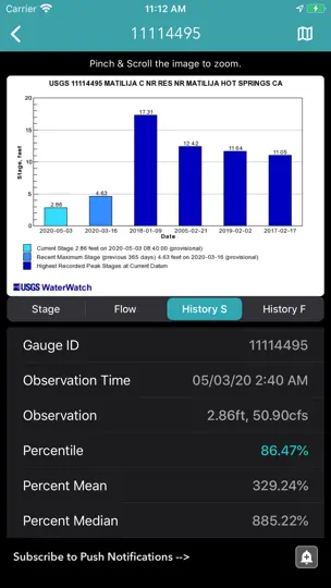River Levels & Flows iPhone Screenshot 5