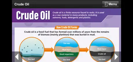 Chemistry GCSE