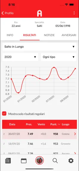 Game screenshot Atletica.me hack