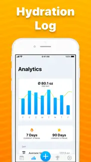 stay hydrated - içmek su iphone resimleri 4