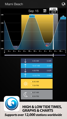 Tides PRO - Tide Times screenshot 1