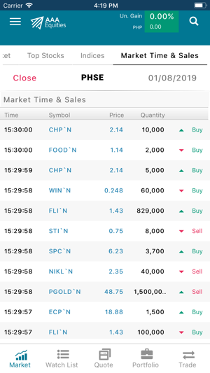 AAA Equities(圖4)-速報App