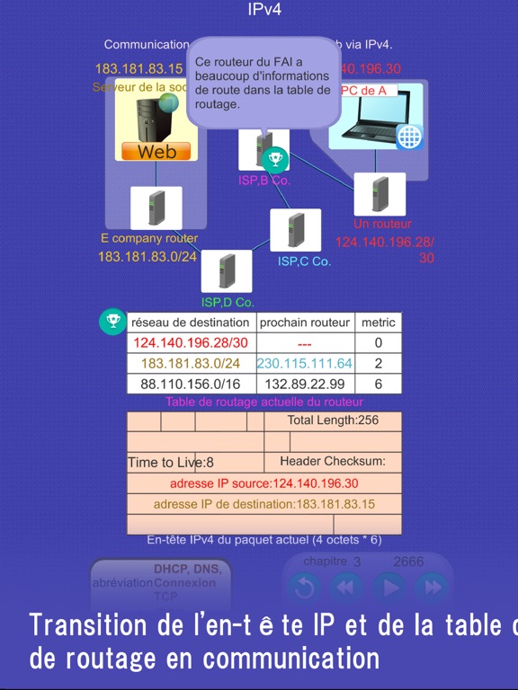 Screenshot #5 pour Animation TCP / IP