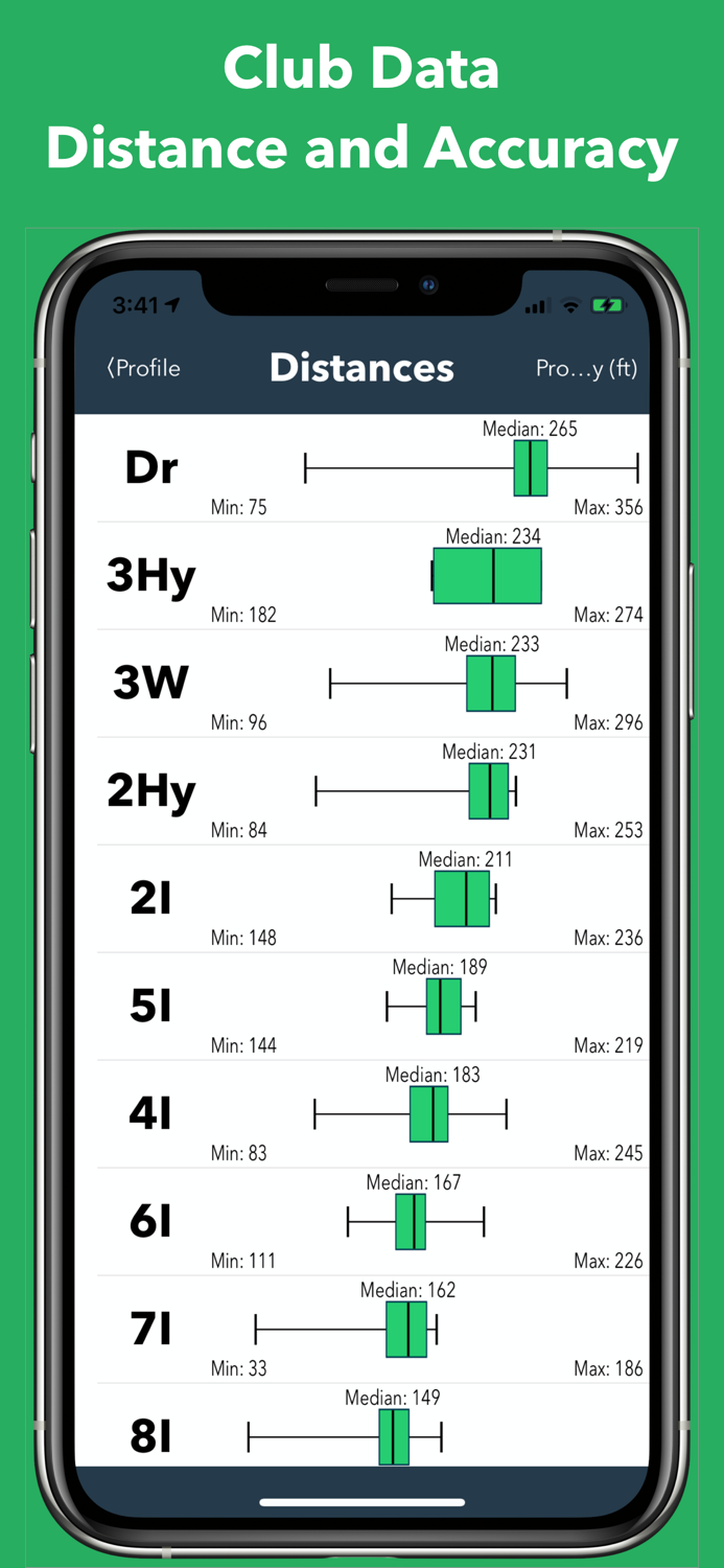 Roundabout Golf GPS Distances