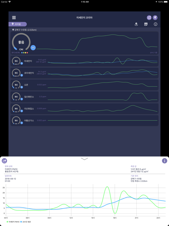 미세먼지 코리아 screenshot 2
