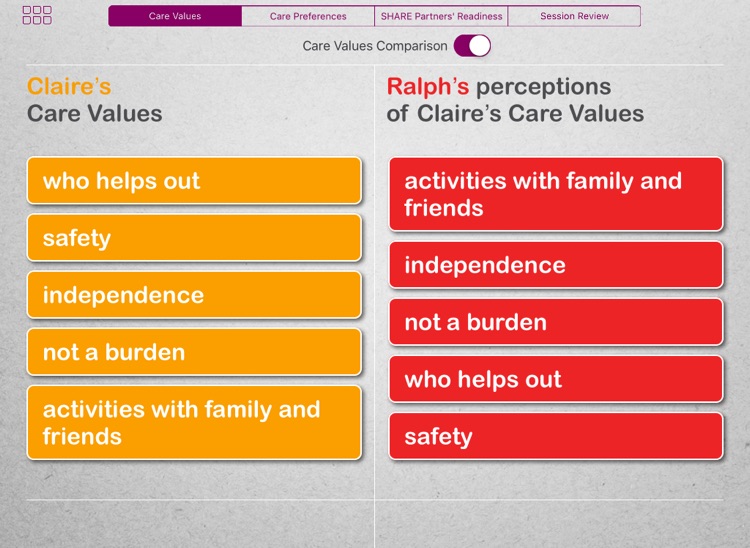 SHARE for Dementia screenshot-3