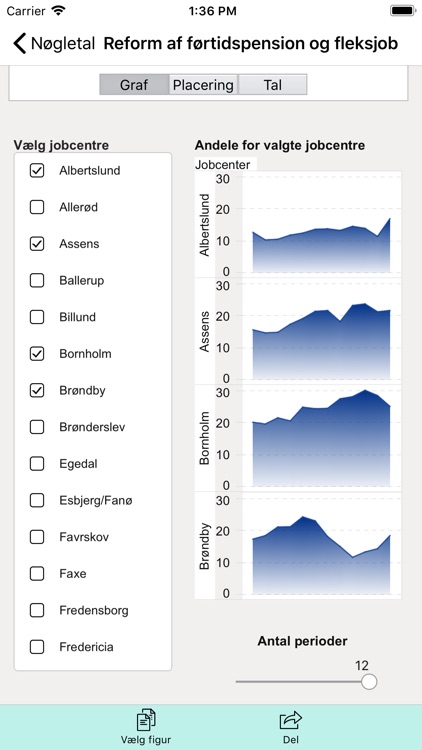 Jobindsats screenshot-6