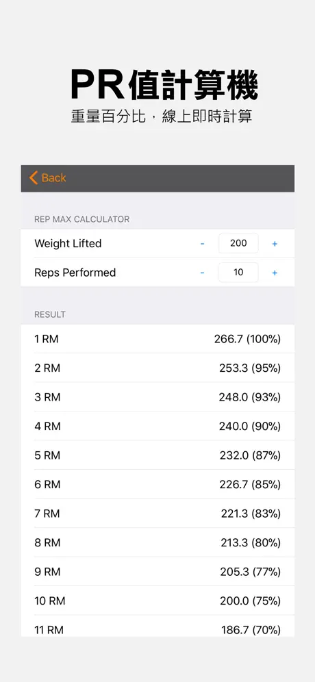 MoHot Workout Planner Gym Log