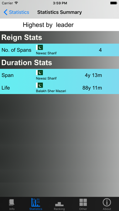 Pakistan Prime Ministers Stats Screenshot
