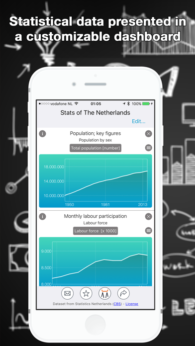 Screenshot #1 pour Statistiques des Pays-Bas