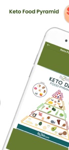 Hip2Keto: Keto Recipes screenshot #8 for iPhone