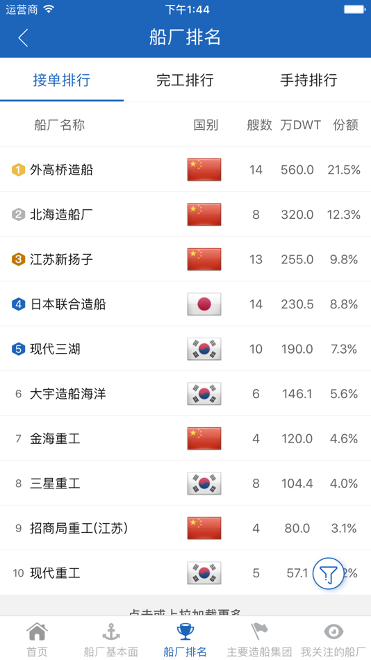 #4. 决策支持平台 (iOS) By: 北京中船咨询有限公司