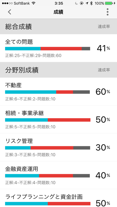 どこトレ FP3級学科 体験版のおすすめ画像5