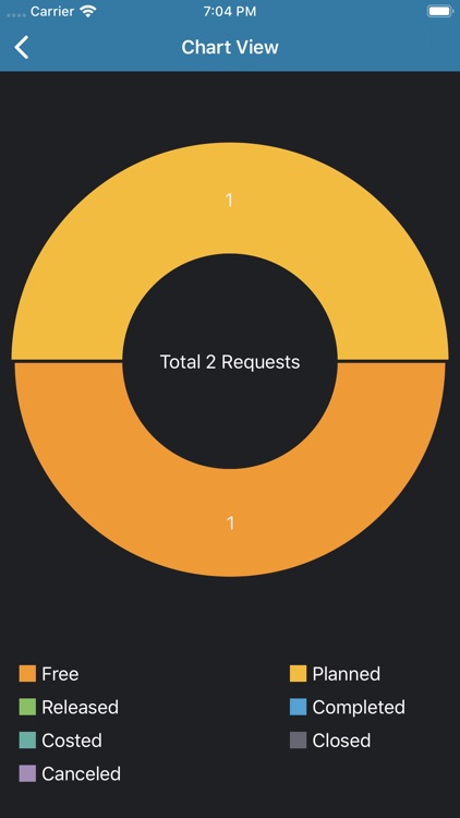Infor LN Service Requests screenshot-7
