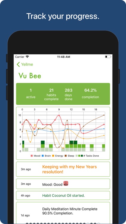 Yell Me - What To Do