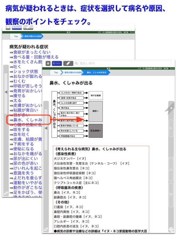 Lite版 イヌ・ネコ家庭動物の医学大百科 改訂版のおすすめ画像4