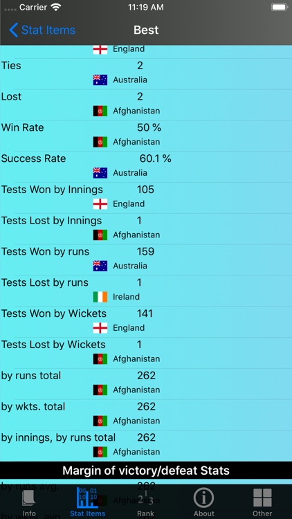 Cricket Test Match Stats screenshot-9