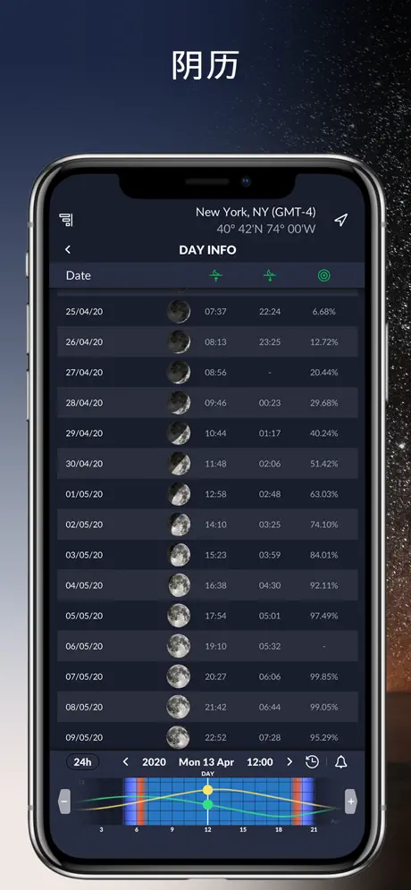 Ephemeris：太阳、月球、银河系
