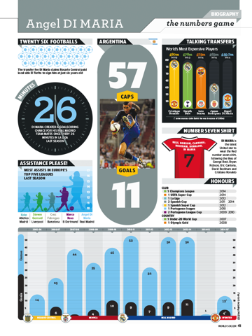 World Soccer Magazine screenshot 2