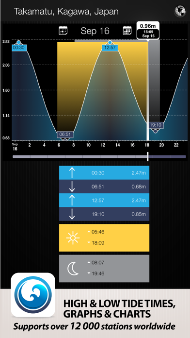 Tides PRO - Tide Timesのおすすめ画像1