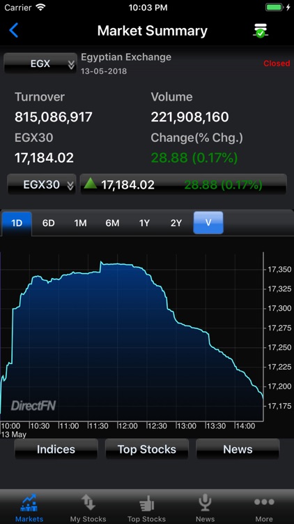 DFN for iPhone screenshot-7