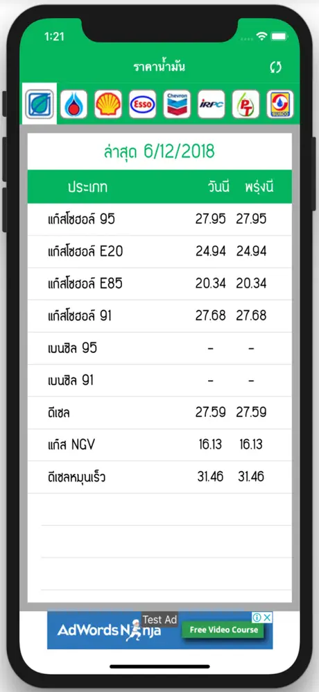 ราคาน้ำมันวันนี้ - Today Oil