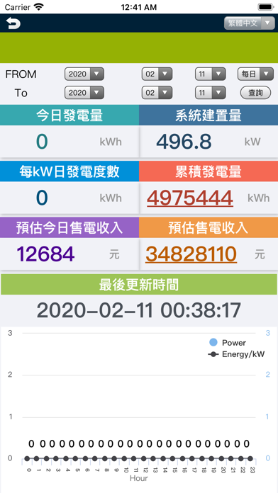 鑫揚太陽能監控系統 screenshot 3