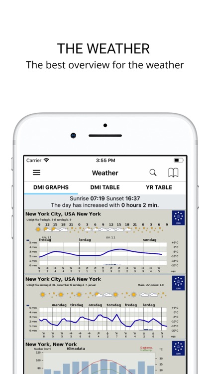 Weather from DMI and YR