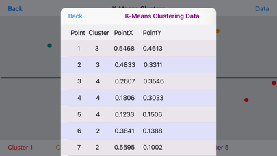 How to cancel & delete K-Means Clustering from iphone & ipad 1