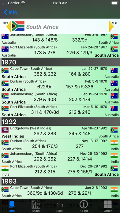 Screenshot #1 pour Cricket Test Match Stats