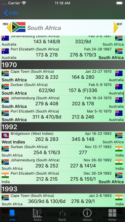 Cricket Test Match Stats