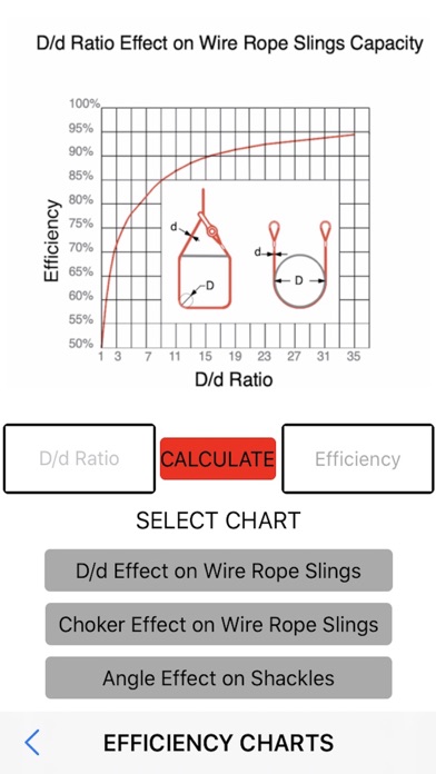 Rigging Calculatorのおすすめ画像6