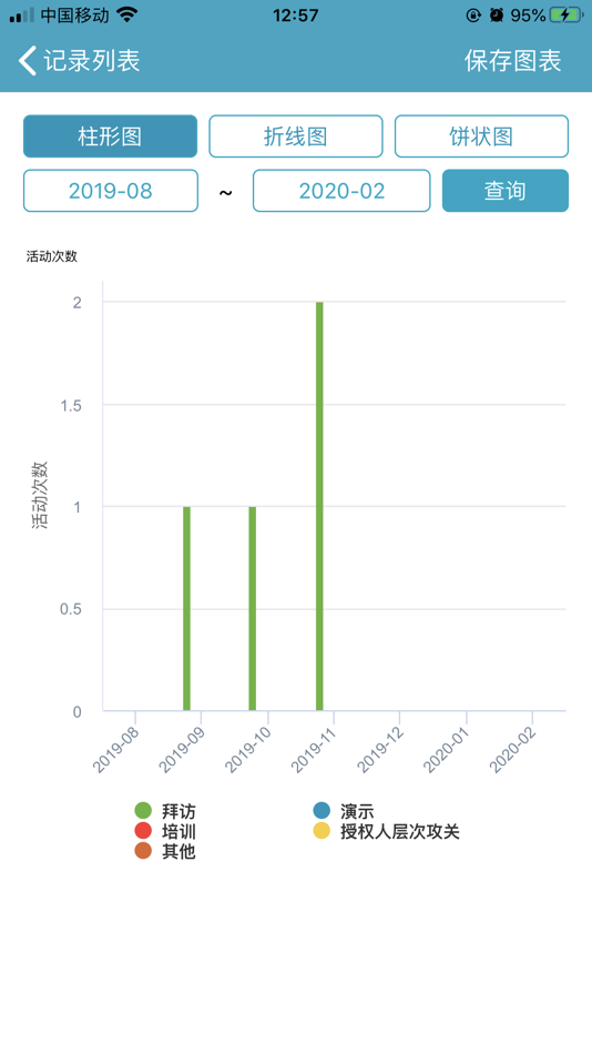 #4. LGSForce (iOS) Podle: 徕卡测量系统(上海)有限公司