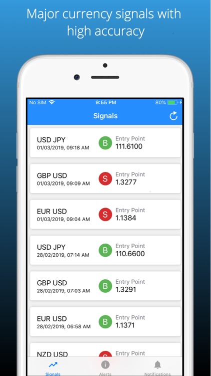 Forex Signals - FxPress