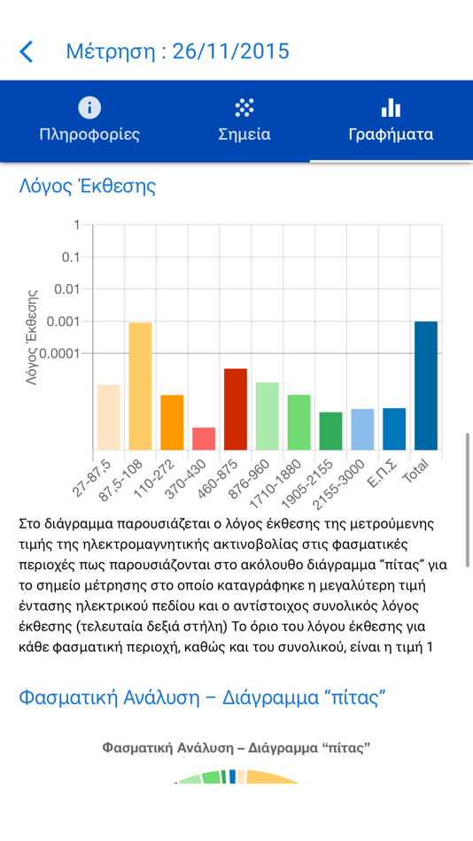 #5. e-κεραίες (iOS) 由: Greek Atomic Energy Commission