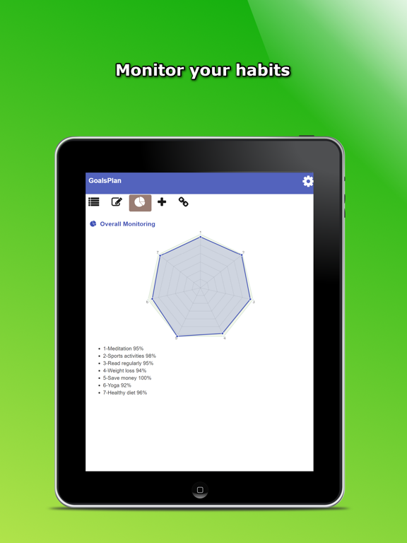 Life Coach & Goal Tracker, 2do iPad screenshot